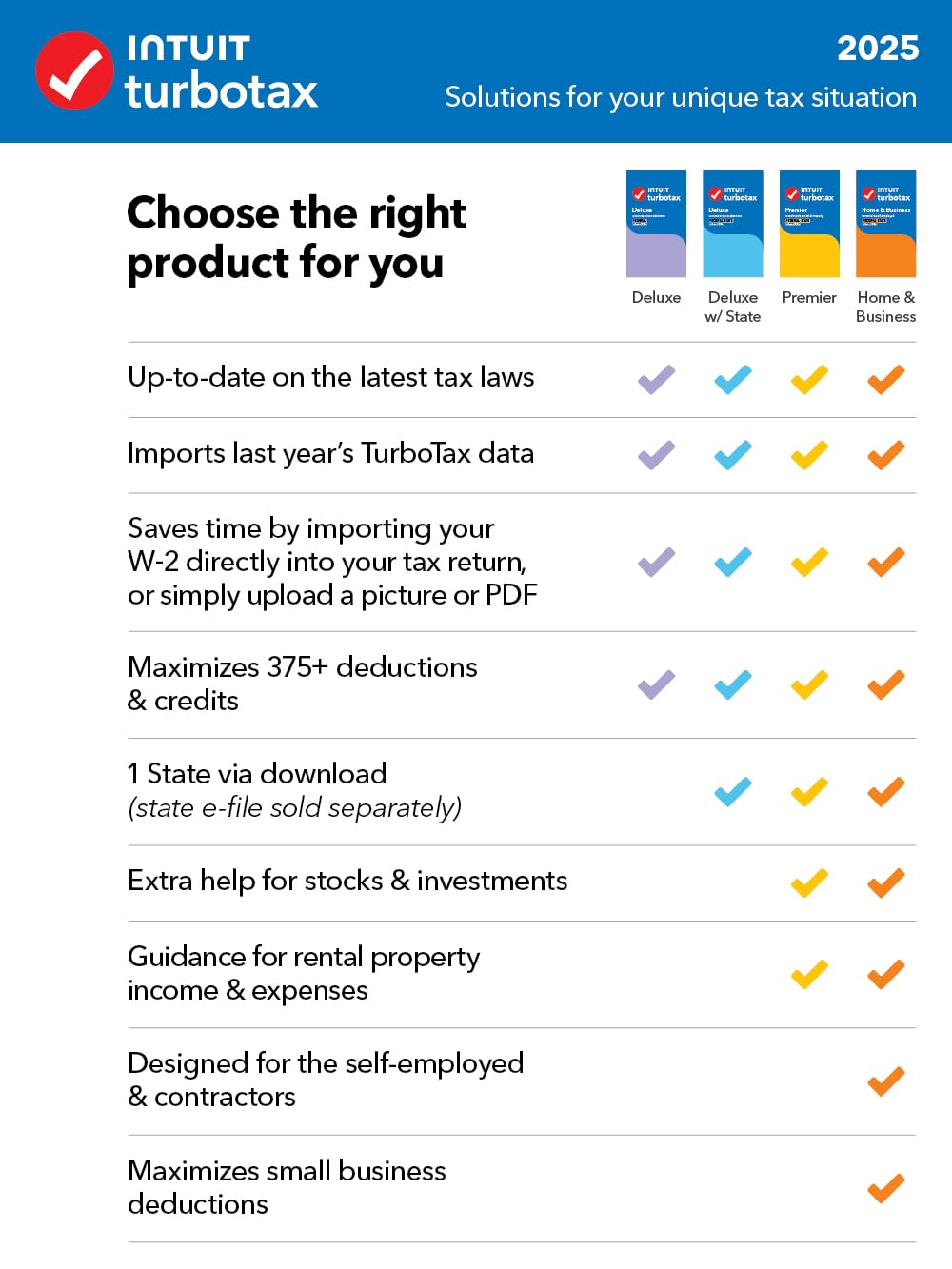 TurboTax Deluxe Desktop Edition 2025, Federal & State Tax Return [Win11/Mac14 Download]