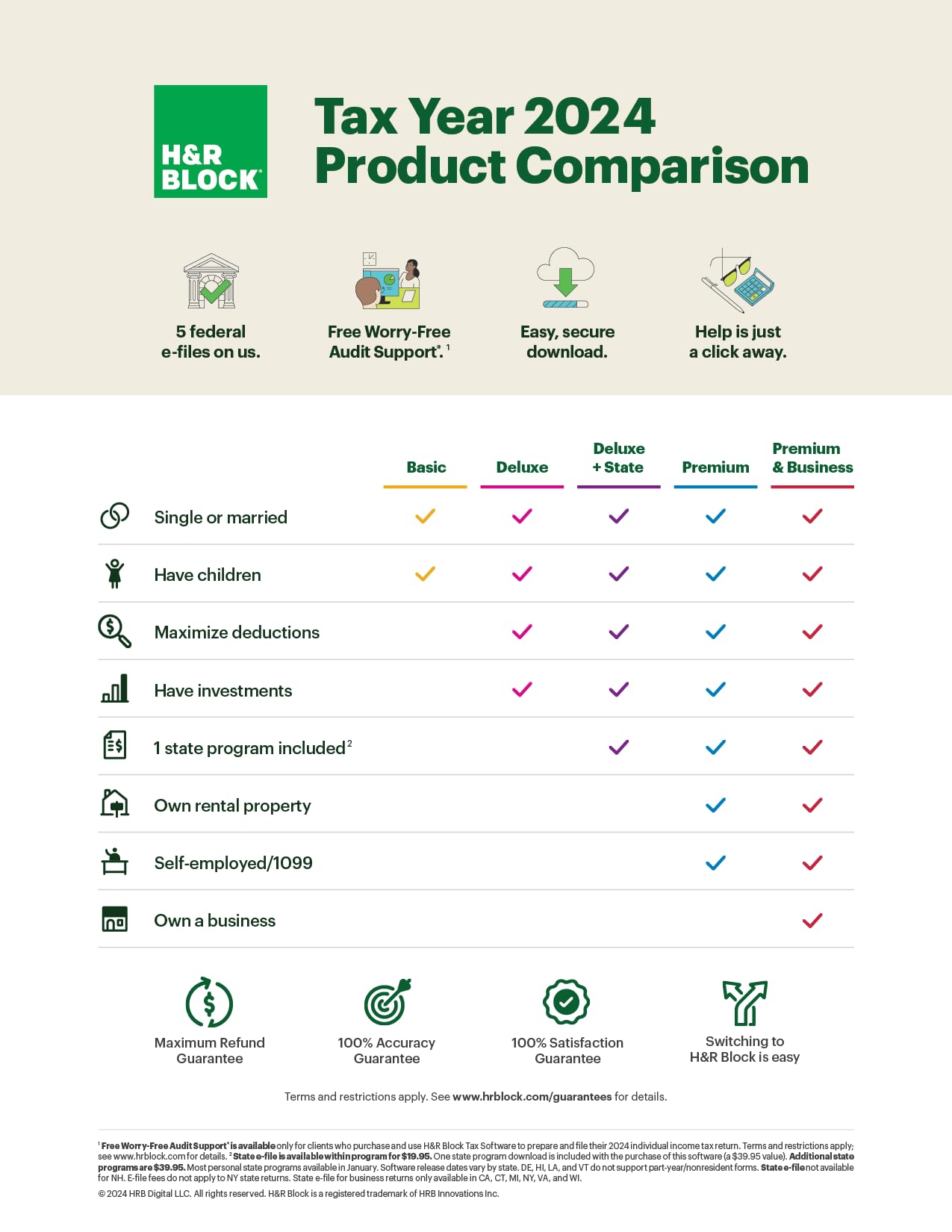 H&R Block Tax Software Premium 2024 Win/Ma [PC/Mac Online Code]