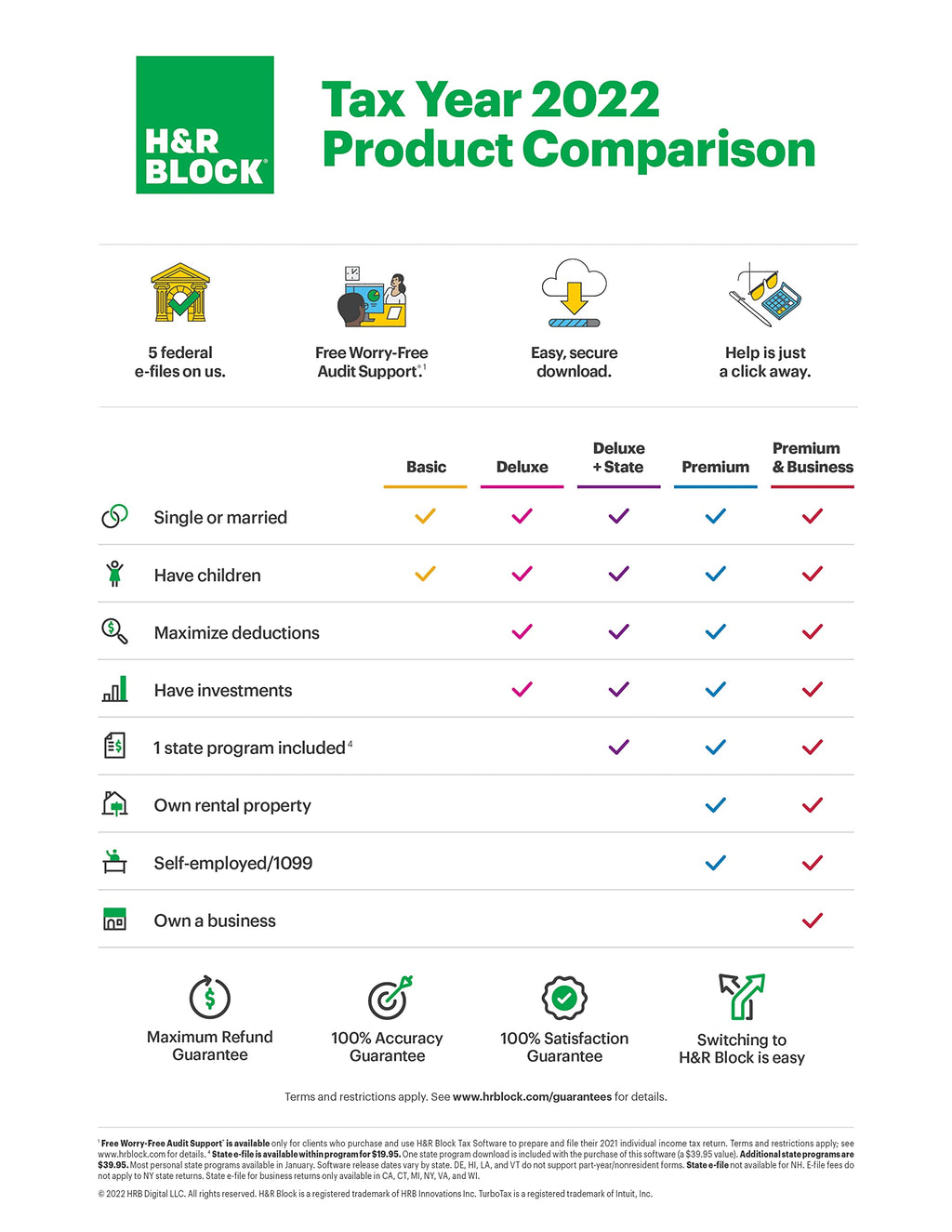 H&R Block Tax Software Deluxe + State 2022 [PC Download]