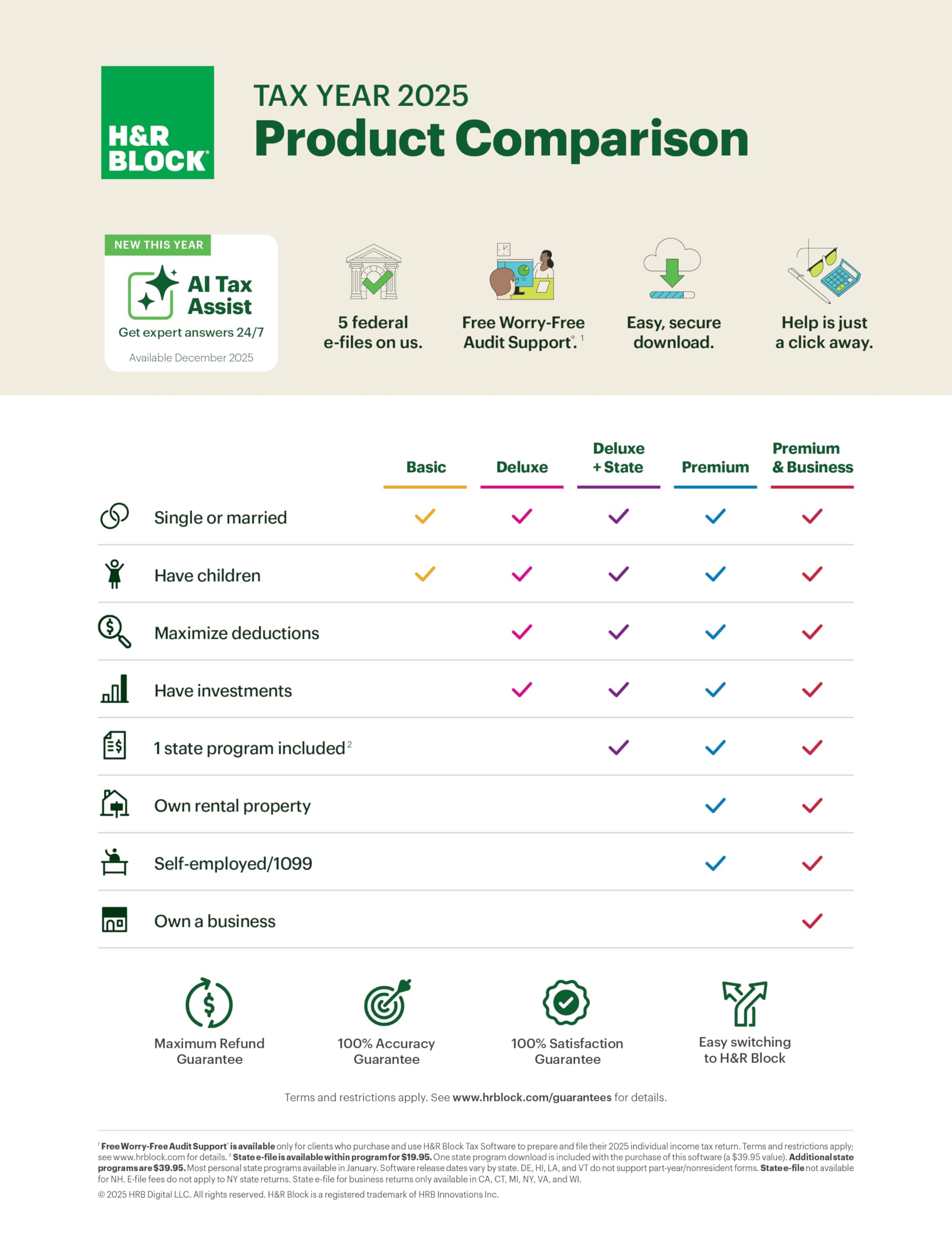 H&R Block Tax Software Premium 2025 Win/Mac [PC/Mac Online Code]