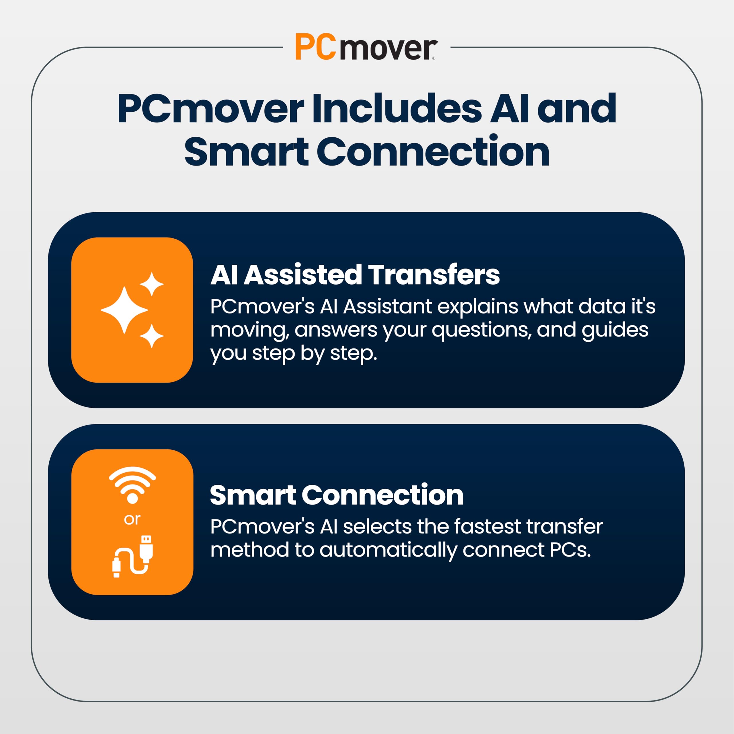 Laplink PCmover Ultimate 11 - Migration of your Applications, Files and Settings from an Old PC to a New PC - Data Transfer Software - With Optional High Speed Ethernet Cable - 1 License